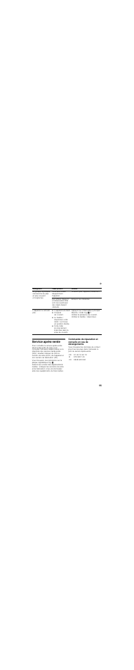Dérangement, Cause possible, Remède | Vous avez ouvert fréquemment l'appareil, N'ouvrez pas l'appareil inutilement, Enlevez ces obstacles, L’appareil ne refroidit pas, L’appareil est éteint, Coupure de courant, Service après-vente | Neff K3664X8 User Manual | Page 55 / 95