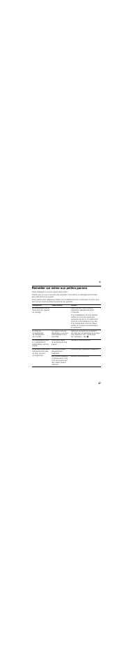 Remédier soi même aux petites pannes | Neff K8315X0 User Manual | Page 47 / 84
