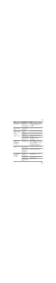 Neff K8315X0 User Manual | Page 63 / 84