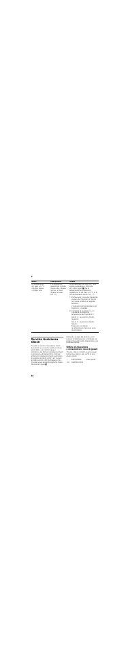 Servizio assistenza clienti | Neff K8315X0 User Manual | Page 64 / 84
