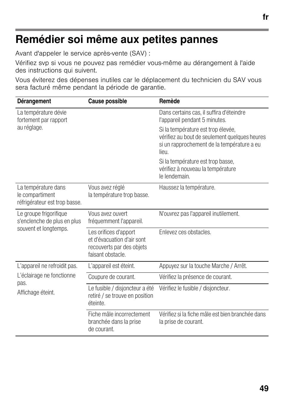 Remédier soi même aux petites pannes, Petites pannes, Fr 49 | Neff KI8513D30 User Manual | Page 49 / 87