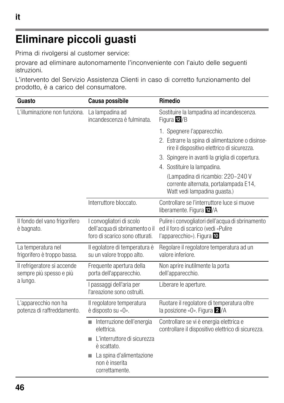 Eliminare piccoli guasti, It 46 | Neff K4316X8 User Manual | Page 46 / 62