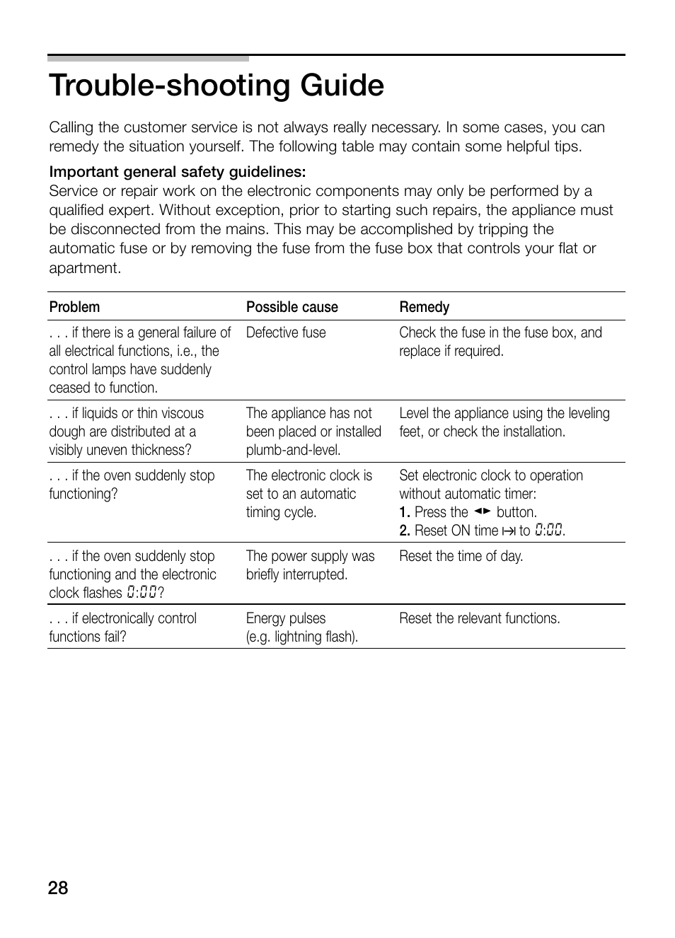 Trouble-shooting guide | Neff B132 User Manual | Page 28 / 32