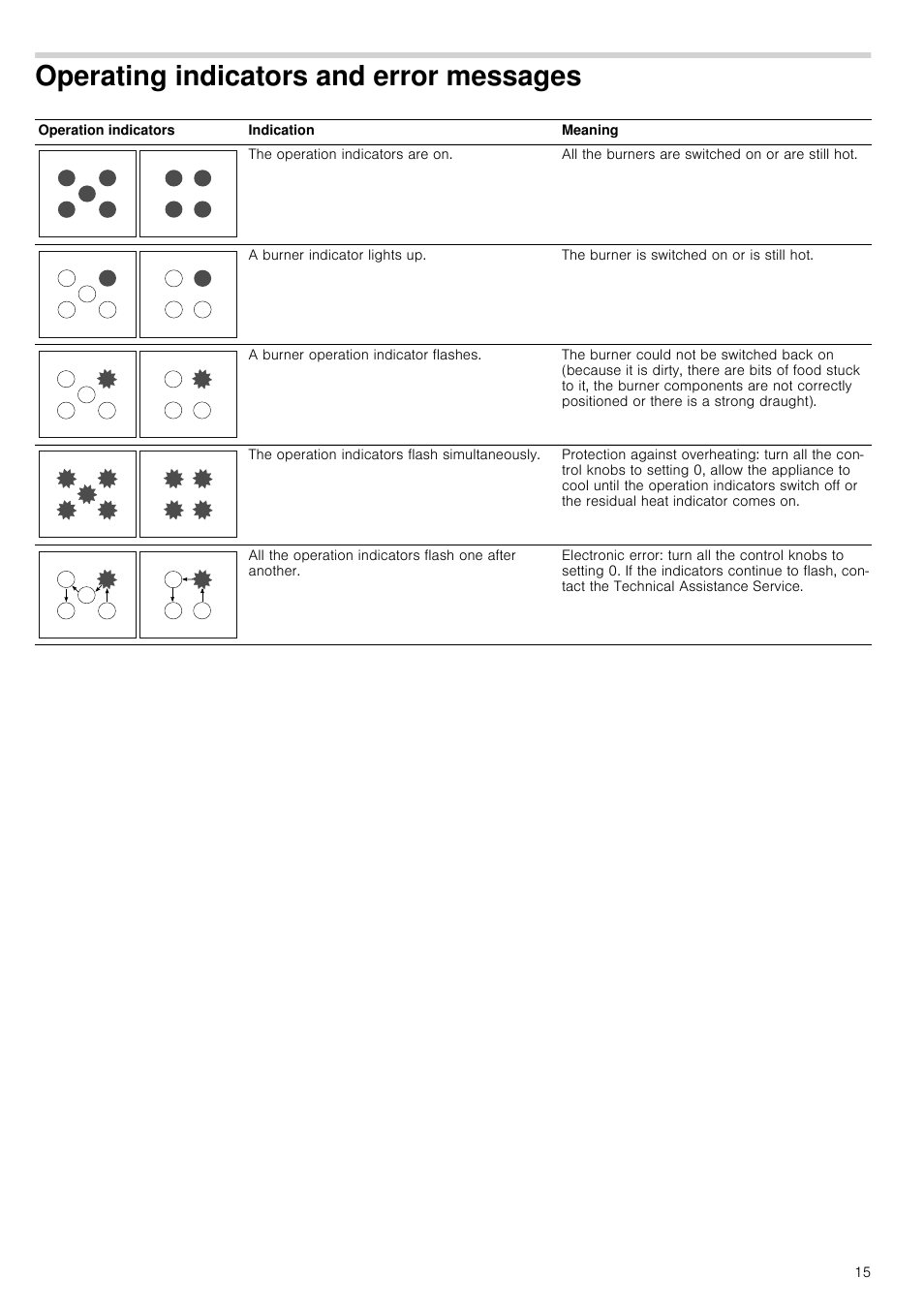 Operating indicators and error messages | Neff T26R86N0 User Manual | Page 15 / 35