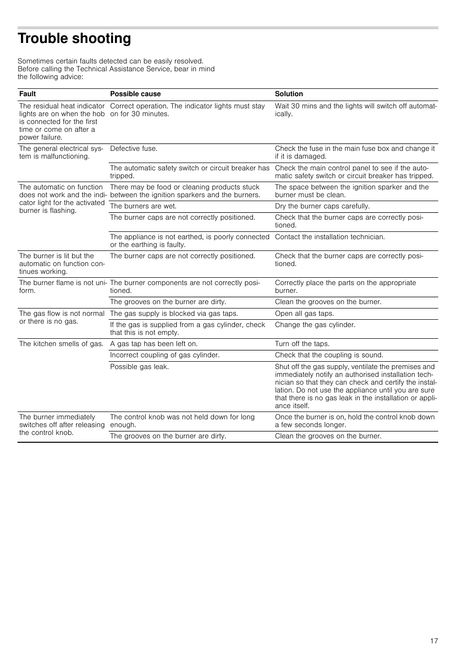 Trouble shooting, Ting | Neff T26R86N0 User Manual | Page 17 / 35