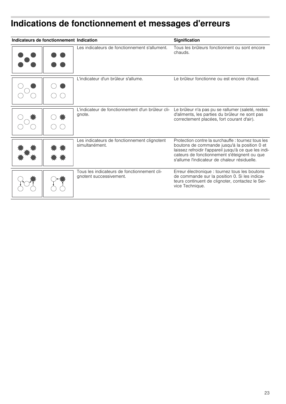 Onctionnement et messages d'erreurs | Neff T26R86N0 User Manual | Page 23 / 35