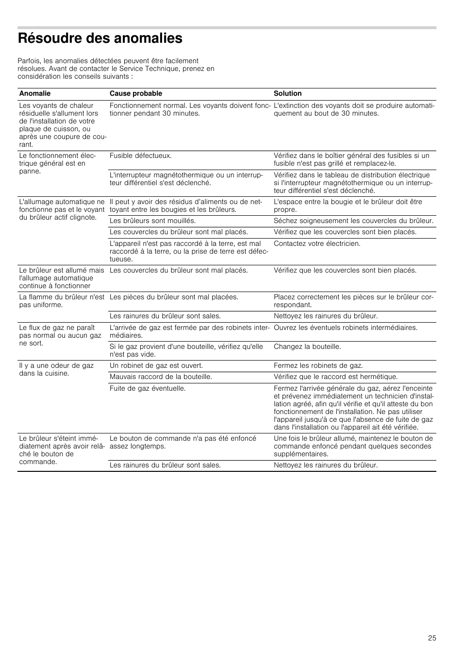 Résoudre des anomalies | Neff T26R86N0 User Manual | Page 25 / 35