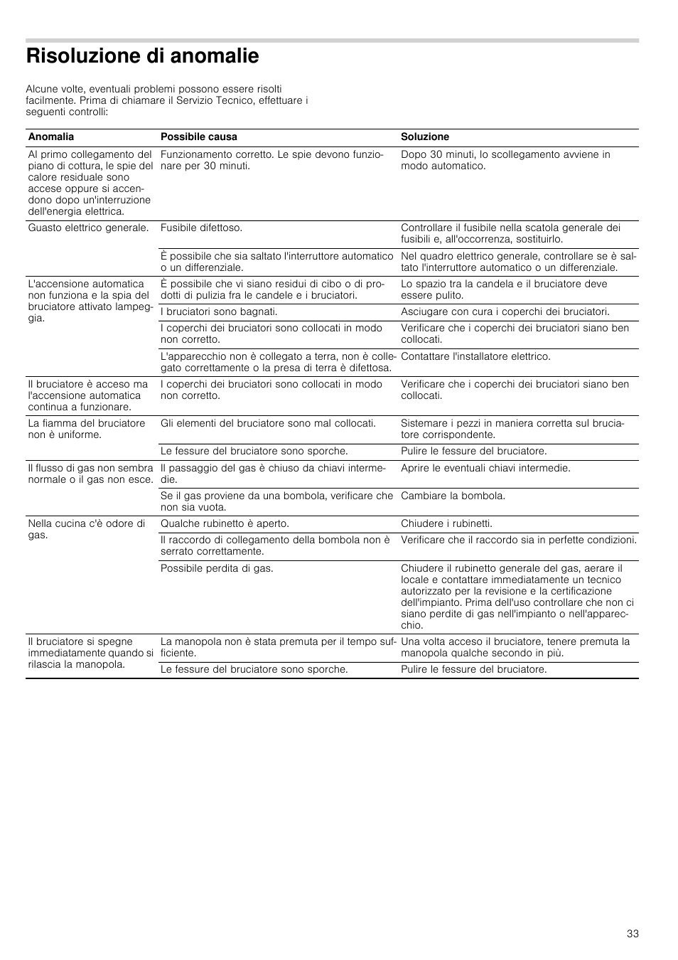 Risoluzione di anomalie | Neff T26R86N0 User Manual | Page 33 / 35