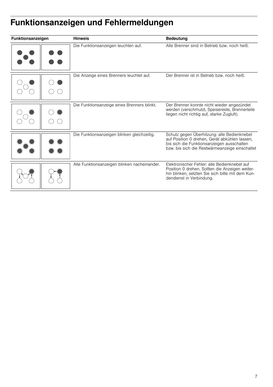 Funktionsanzeigen und fehlermeldungen | Neff T26R86N0 User Manual | Page 7 / 35