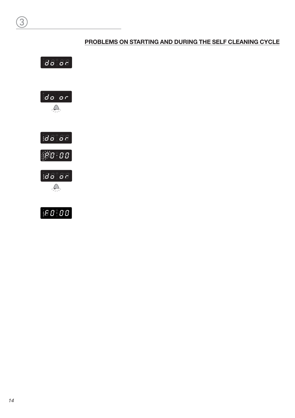 Door, P0•00, Auto | F0.00, Steady, If after 5 minutes the door has not been closed, Flashing. 2. turn the function selector to, And repeat the operations to start the cycle | Avanti DGE 2403 SC User Manual | Page 14 / 56