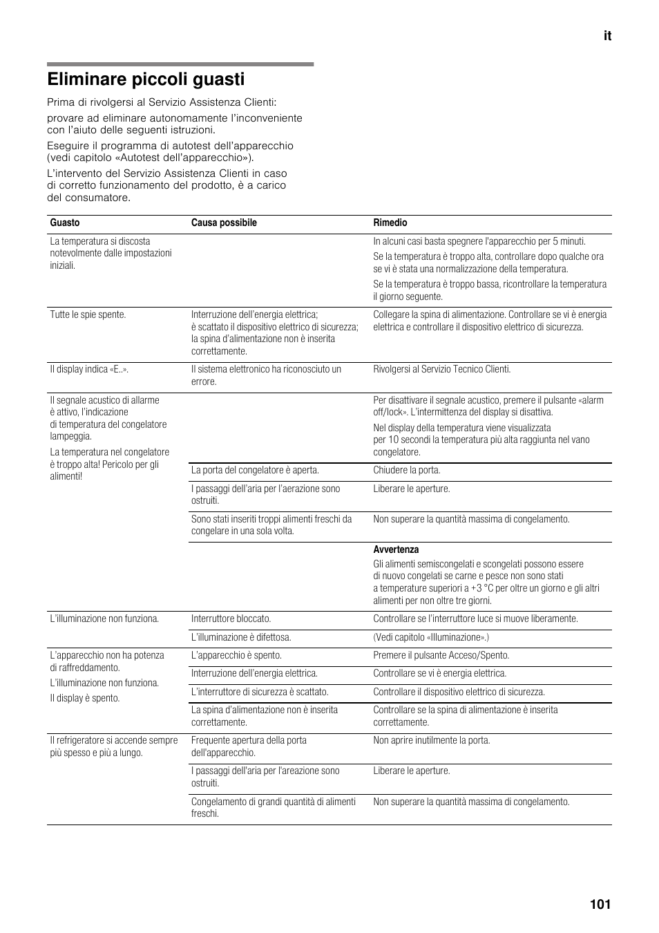 Eliminare piccoli guasti, It 101 | Neff K5920D1 User Manual | Page 101 / 129
