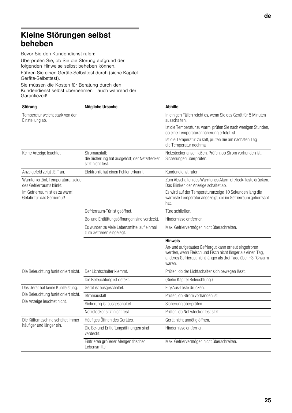 Kleine störungen selbst beheben, De 25 | Neff K5920D1 User Manual | Page 25 / 129