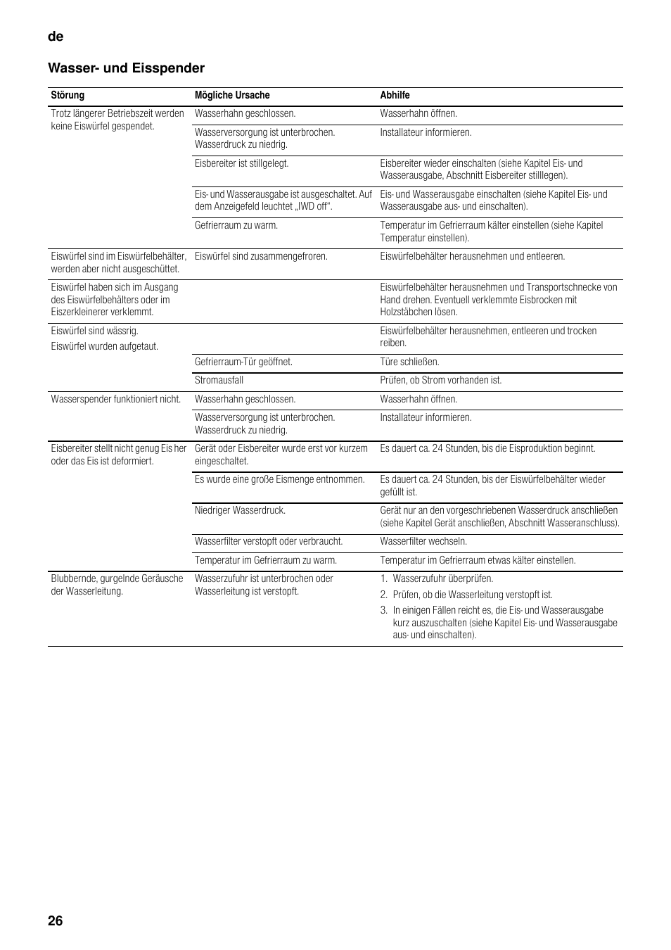 Wasser- und eisspender, De 26 wasser- und eisspender | Neff K5920D1 User Manual | Page 26 / 129