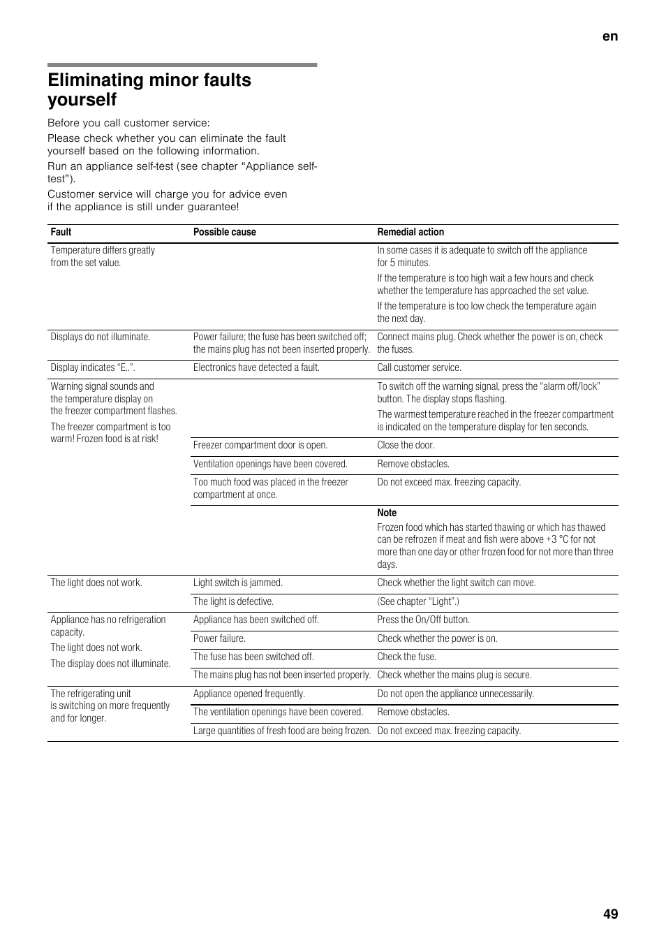 Eliminating minor faults yourself, En 49 | Neff K5920D1 User Manual | Page 49 / 129