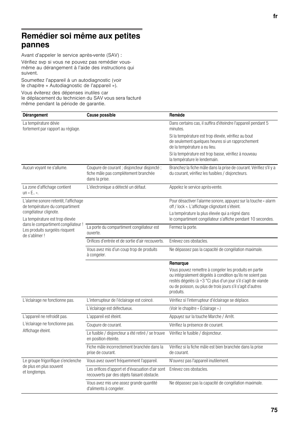 Remédier soi même aux petites pannes, Fr 75 | Neff K5920D1 User Manual | Page 75 / 129