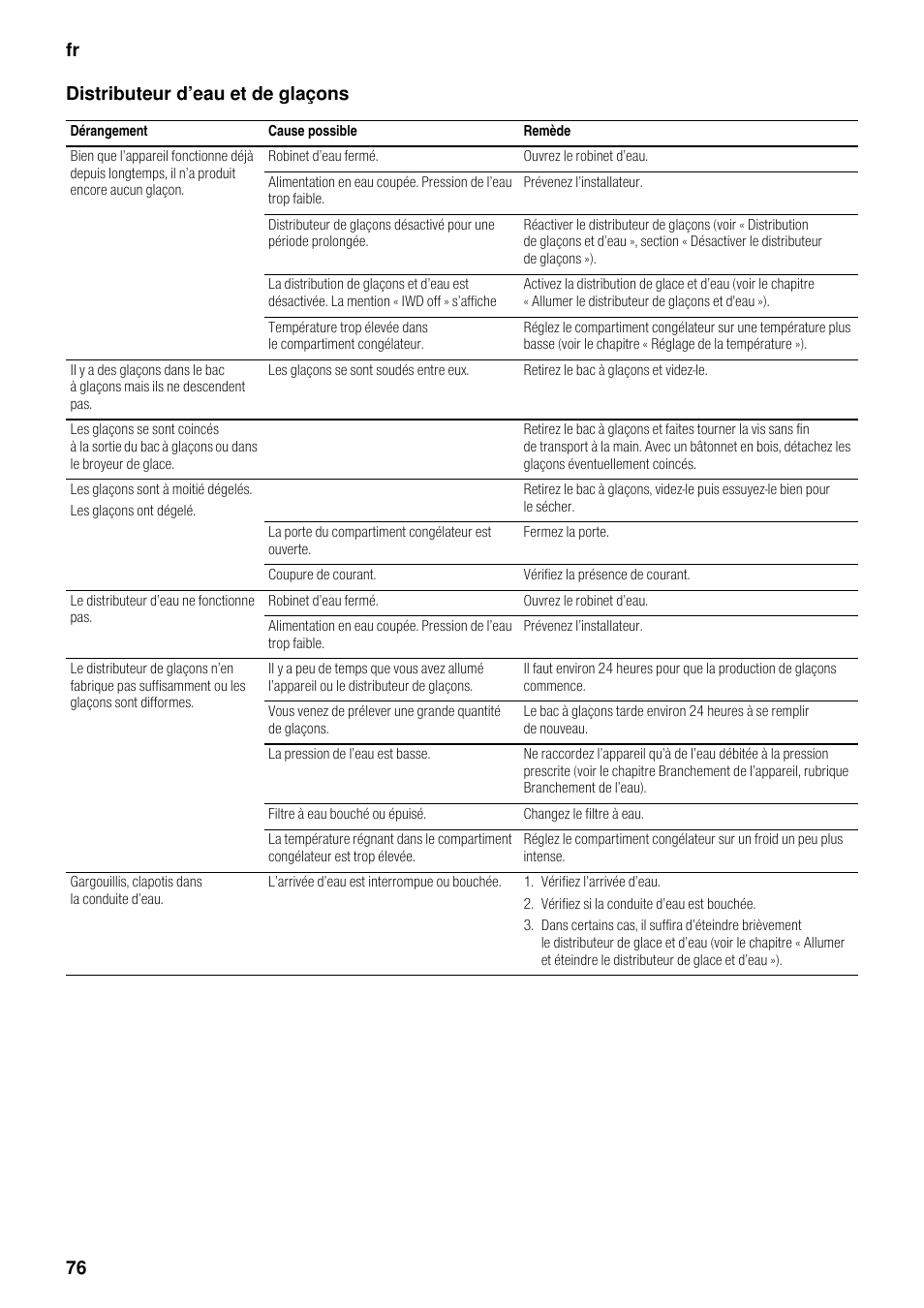 Distributeur d’eau et de glaçons, Fr 76 distributeur d’eau et de glaçons | Neff K5920D1 User Manual | Page 76 / 129