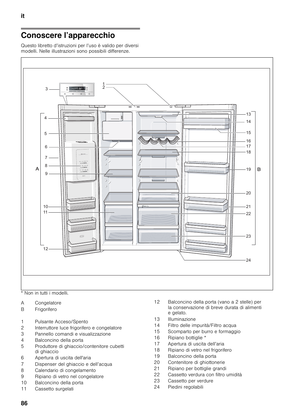 Conoscere l’apparecchio, It 86 | Neff K5920D1 User Manual | Page 86 / 129