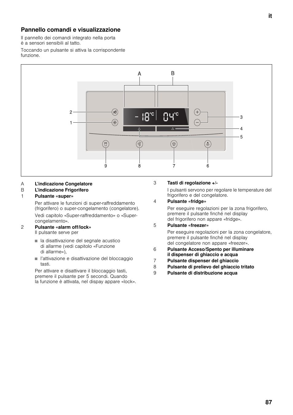 Pannello comandi e visualizzazione, It 87 pannello comandi e visualizzazione | Neff K5920D1 User Manual | Page 87 / 129