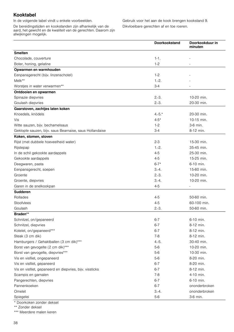 Kooktabel | Neff T18B42N2 User Manual | Page 38 / 48