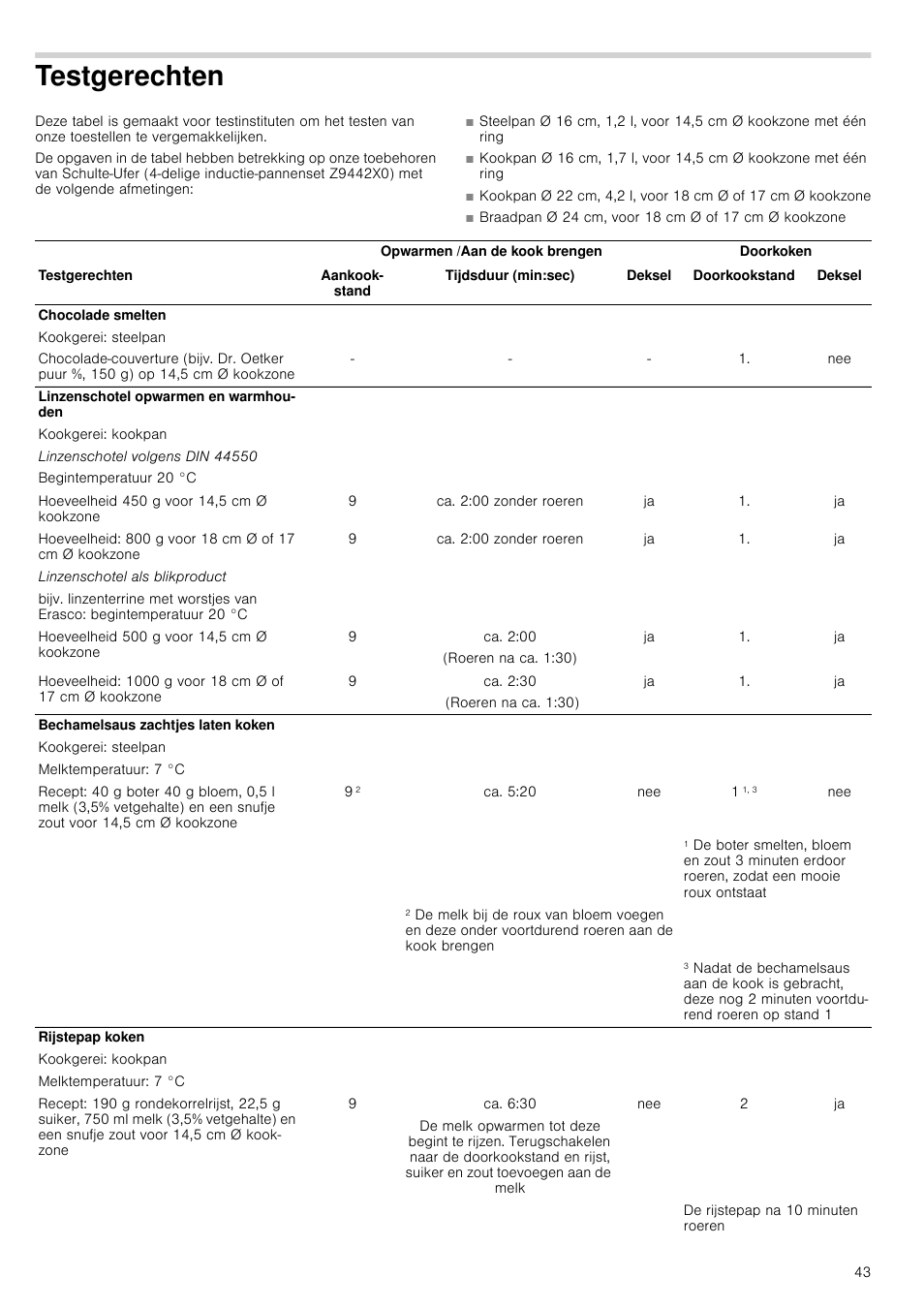 Testgerechten, Ca. 2:00 zonder roeren, Ca. 2:00 | Roeren na ca. 1:30), Ca. 2:30, Ca. 5:20, Ca. 6:30 | Neff T18B42N2 User Manual | Page 43 / 48