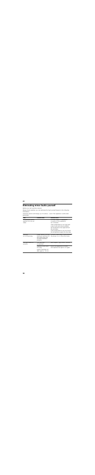 Eliminating minor faults yourself | Neff KI1813D30 User Manual | Page 30 / 83