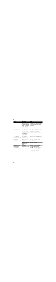 Neff KI1813D30 User Manual | Page 62 / 83