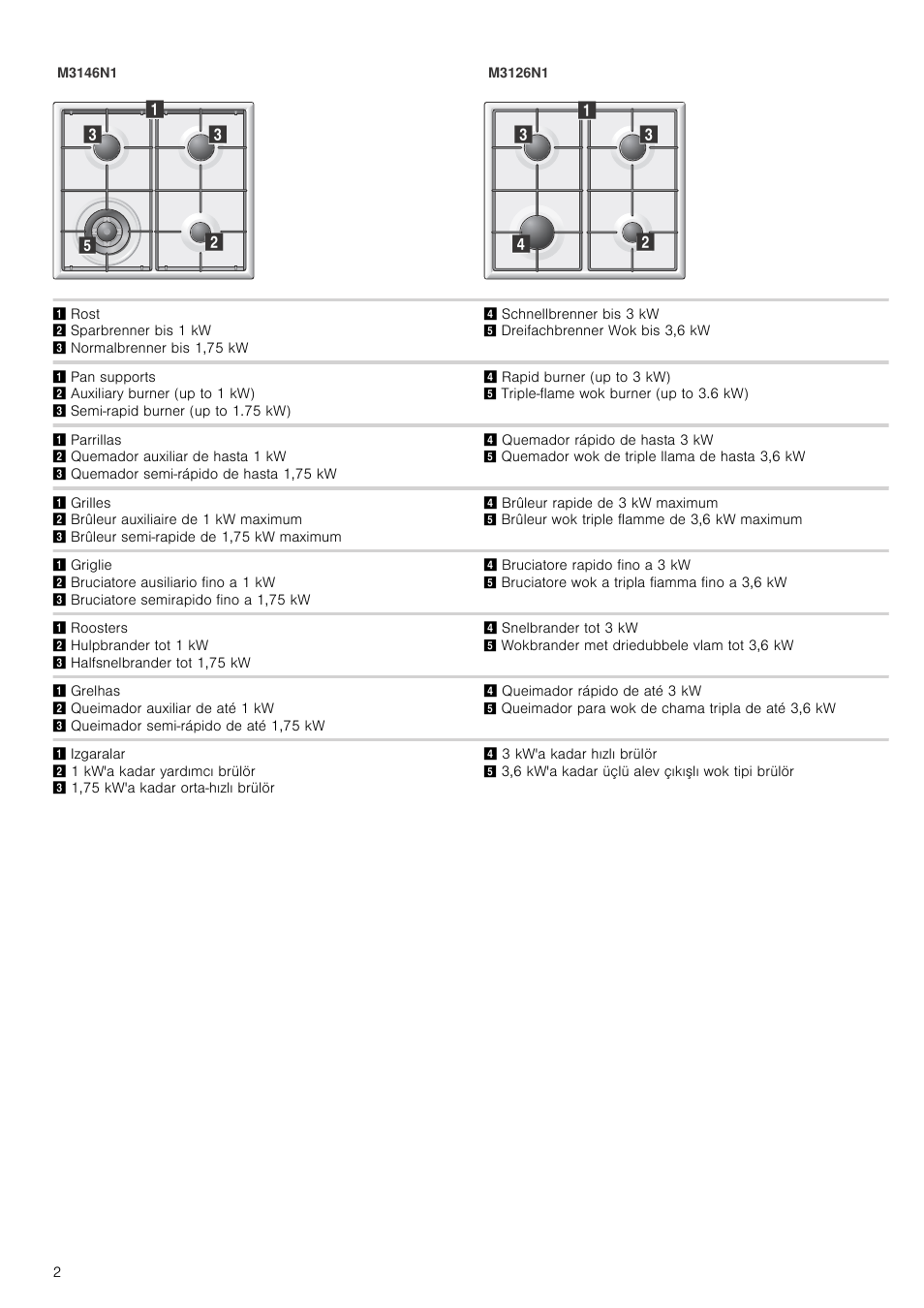 Neff M3126N1 User Manual | Page 2 / 51