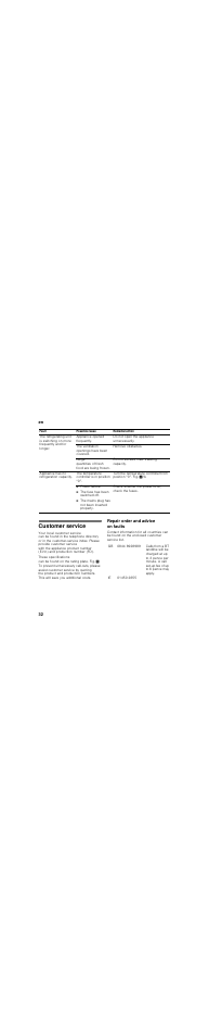 Fault, Possible cause, Remedial action | Appliance opened frequently, Do not open the appliance unnecessarily, The ventilation openings have been covered, Remove obstacles, Large quantities of fresh food are being frozen, Do not exceed max. freezing capacity, Appliance has no refrigeration capacity | Neff K4400X7FF User Manual | Page 32 / 85