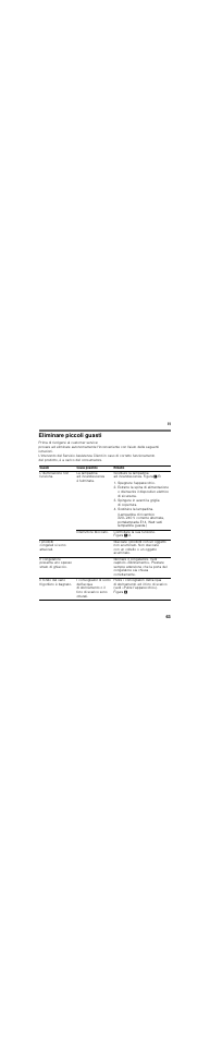 Eliminare piccoli guasti, Prima di rivolgersi al customer service, Guasto | Causa possibile, Rimedio, L’illuminazione non funziona, La lampadina ad incandescenza è fulminata, Interruttore bloccato, Controllare la sua funzione. figura '/a, I prodotti congelati si sono attaccati | Neff K4400X7FF User Manual | Page 63 / 85