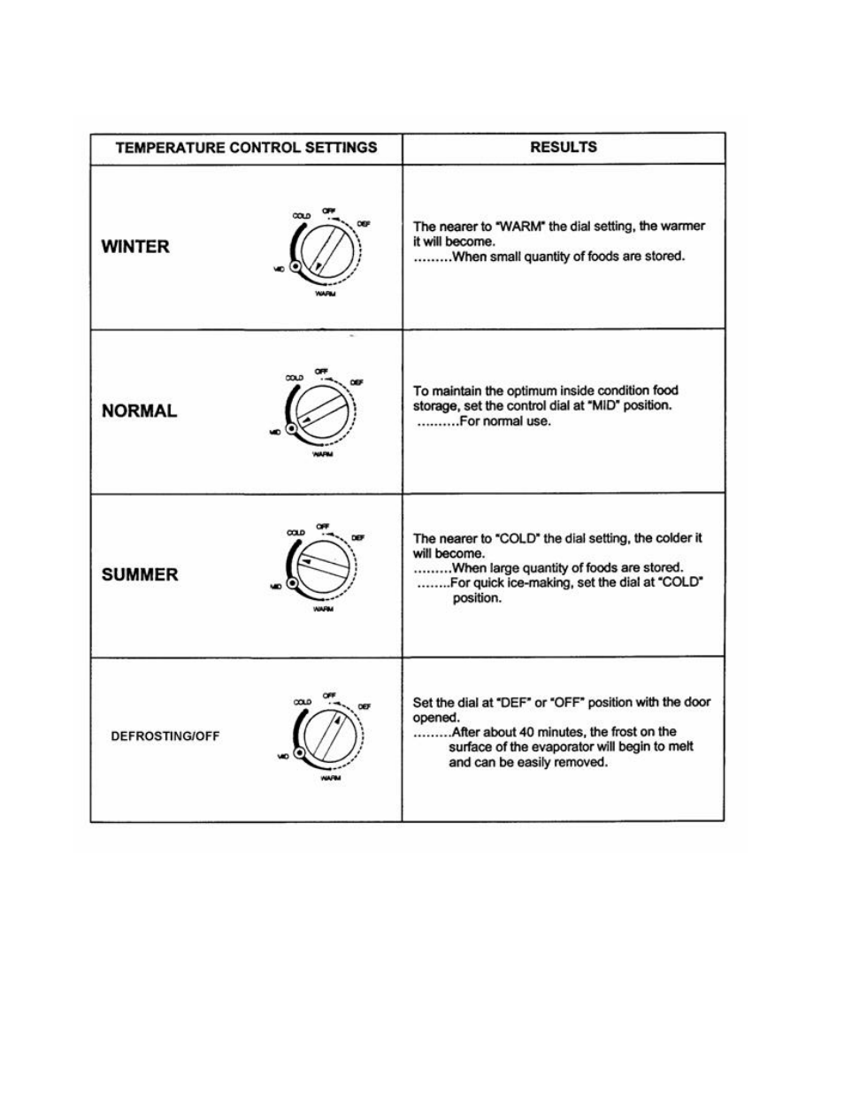 Avanti 323YB User Manual | Page 11 / 21