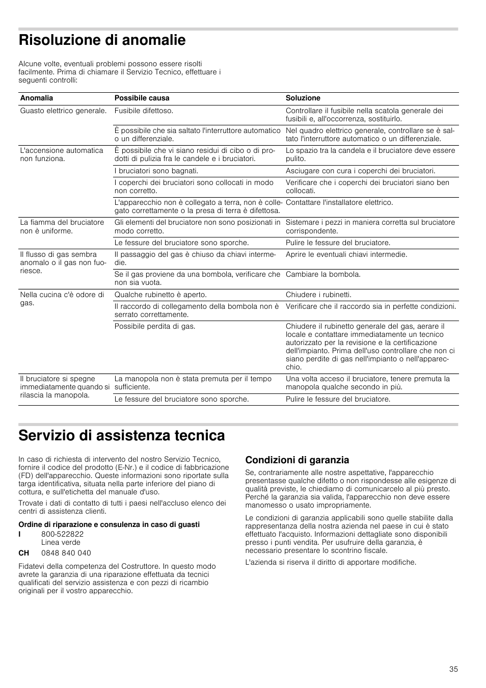 Risoluzione di anomalie, Servizio di assistenza tecnica, Condizioni di garanzia | Ecnica condizioni di garanzia | Neff N24K30N0 User Manual | Page 35 / 44