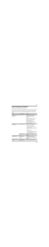 Kleine storingen zelf verhelpen, Apparaat uitschakelen, Lampafdekking van achteren eraf halen | Lampje vervangen | Neff K3614X8 User Manual | Page 65 / 71