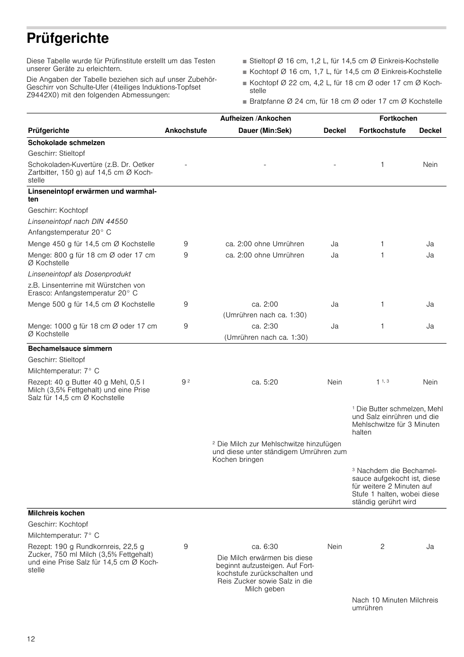 Prüfgerichte, Nein, Ca. 2:00 ohne umrühren | Ca. 2:00, Umrühren nach ca. 1:30), Ca. 2:30, Ca. 5:20, Ca. 6:30 | Neff T14T84N2 User Manual | Page 12 / 52