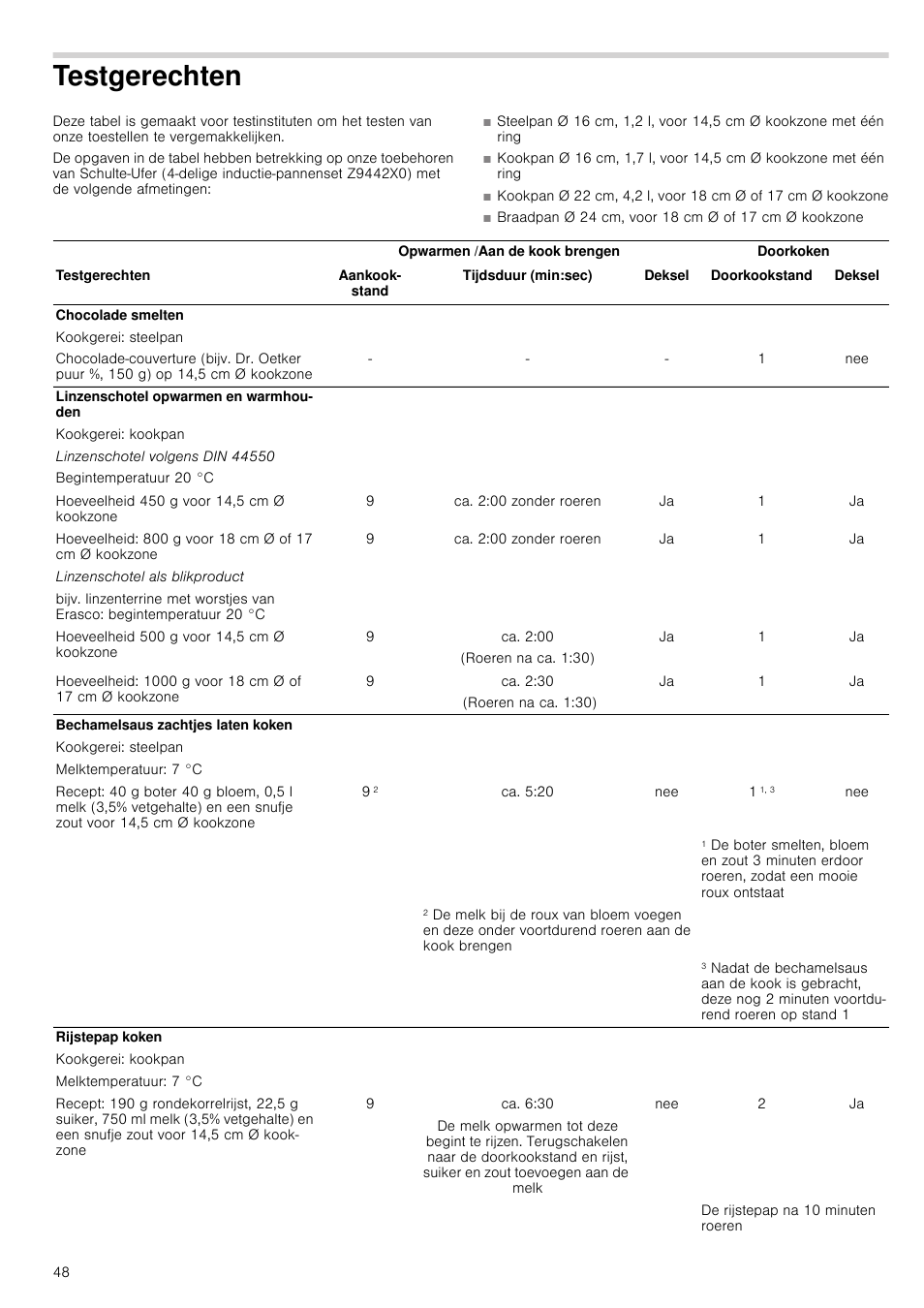 Testgerechten, Ca. 2:00 zonder roeren, Ca. 2:00 | Roeren na ca. 1:30), Ca. 2:30, Ca. 5:20, Ca. 6:30 | Neff T14T84N2 User Manual | Page 48 / 52