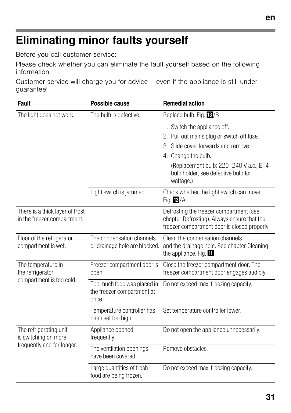 Eliminating minor faults yourself, En 31 | Neff K4336X8 User Manual | Page 31 / 82