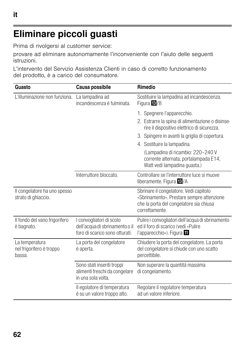 Eliminare piccoli guasti, It 62 | Neff K4336X8 User Manual | Page 62 / 82