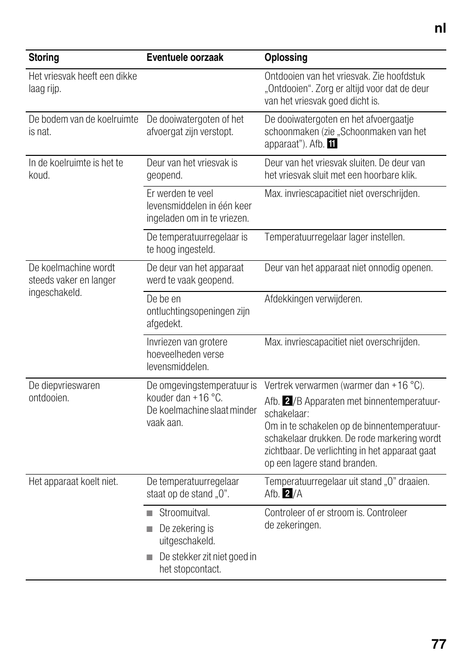 Stroomuitval, De zekering is uitgeschakeld, De stekker zit niet goed in het stopcontact | Nl 77 | Neff K4336X8 User Manual | Page 77 / 82