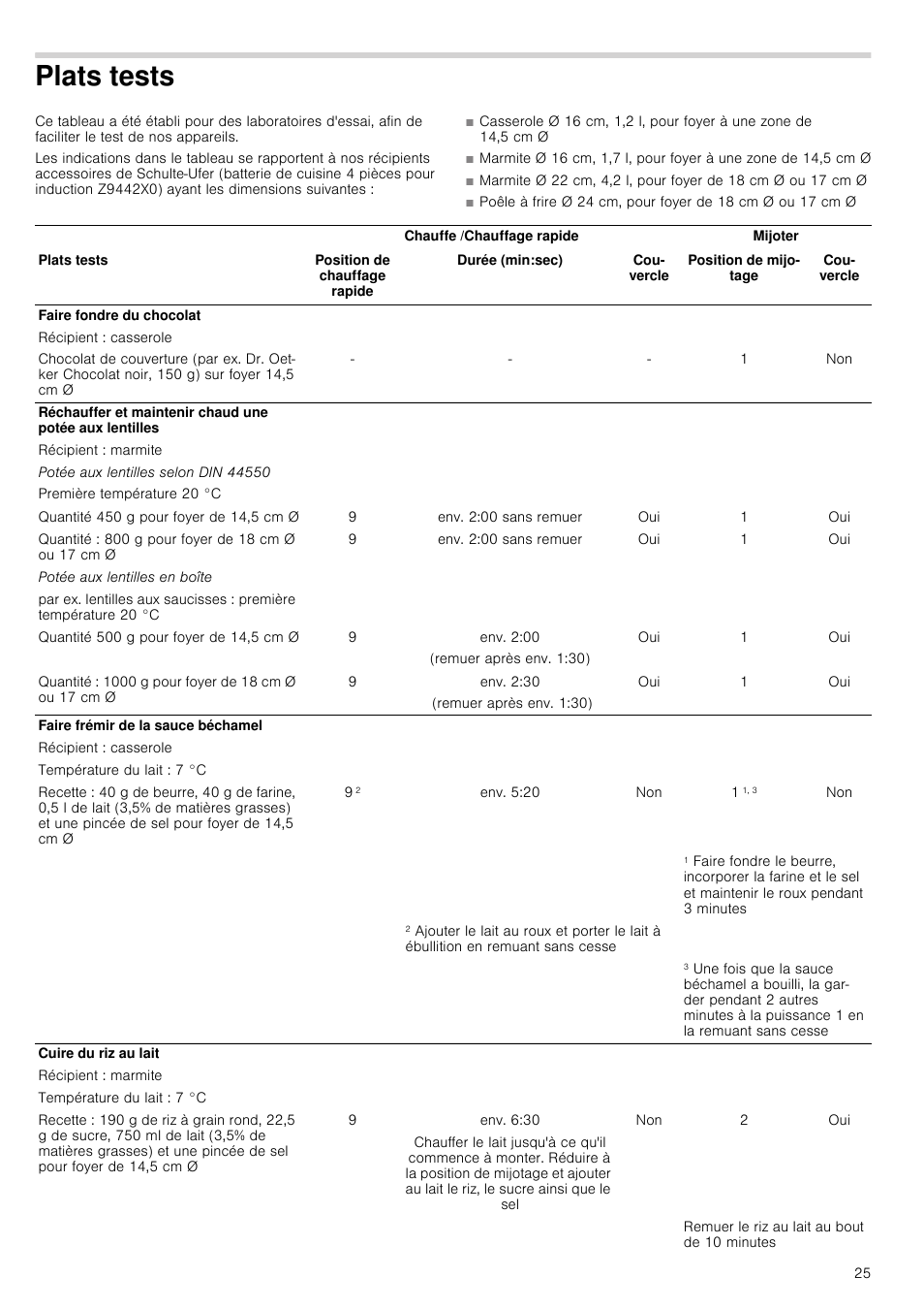 Plats tests, Env. 2:00 sans remuer, Env. 2:00 | Remuer après env. 1:30), Env. 2:30, Env. 5:20, Env. 6:30 | Neff T14T95N2 User Manual | Page 25 / 52