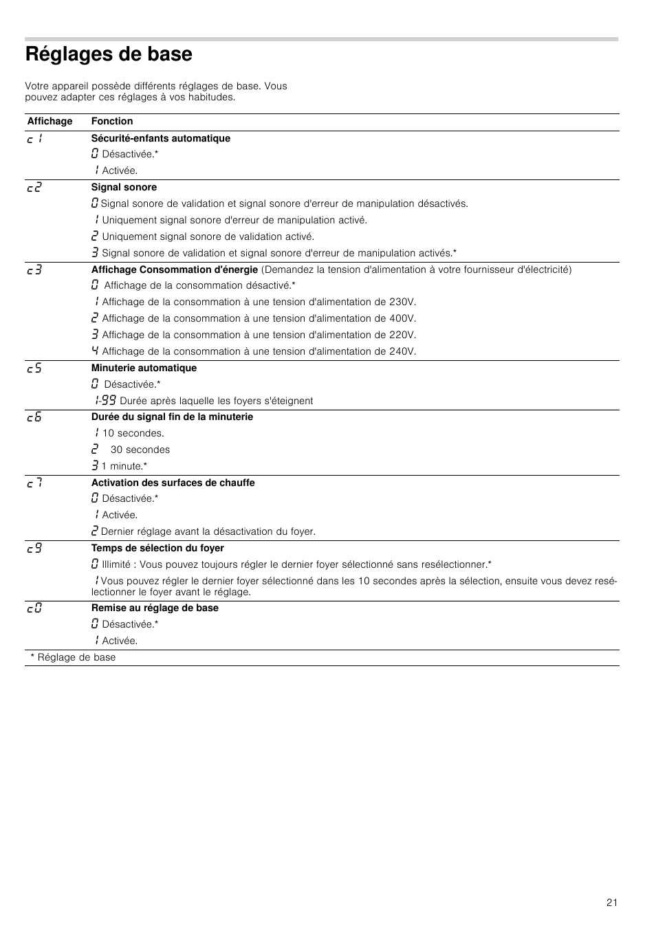 Réglages de base | Neff T13D42N2 User Manual | Page 21 / 48