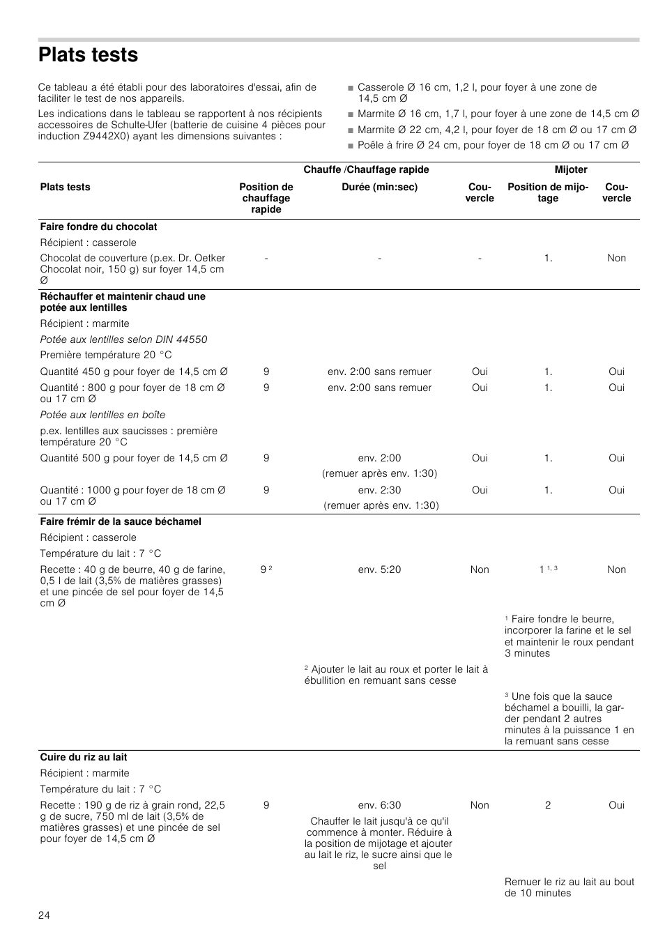 Plats tests, Env. 2:00 sans remuer, Env. 2:00 | Remuer après env. 1:30), Env. 2:30, Env. 5:20, Env. 6:30 | Neff T13D83N2 User Manual | Page 24 / 48