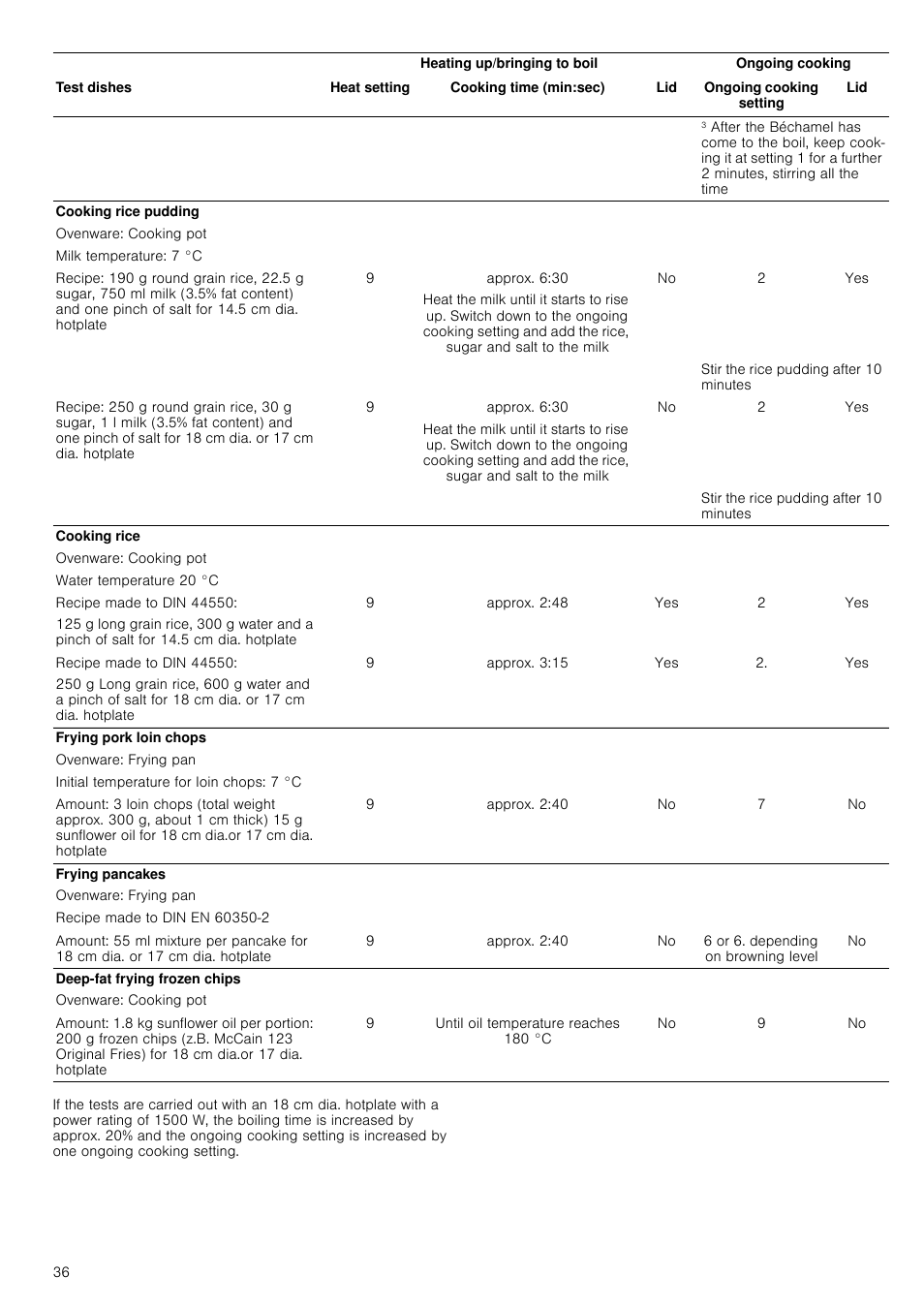 Approx. 6:30, Approx. 2:48, Approx. 3:15 | Approx. 2:40, 6 or 6. depending on browning level, Until oil temperature reaches 180 °c | Neff T13D83N2 User Manual | Page 36 / 48