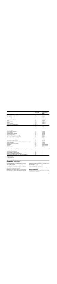 Sicurezza bambino, Sicurezza bambino automatica, Attivazione e disattivazione | Neff N14D30N2 User Manual | Page 31 / 60