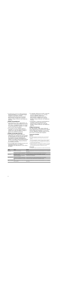 Peligro de incendio, Peligro de quemaduras, Peligro de descarga eléctrica | Peligro de lesiones, Causas de los daños, Atención, Vista general | Neff N14D30N2 User Manual | Page 36 / 60