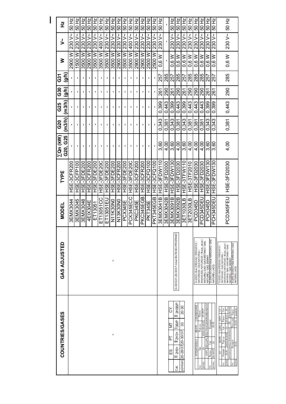 Neff N13K30N0 User Manual | Page 14 / 16