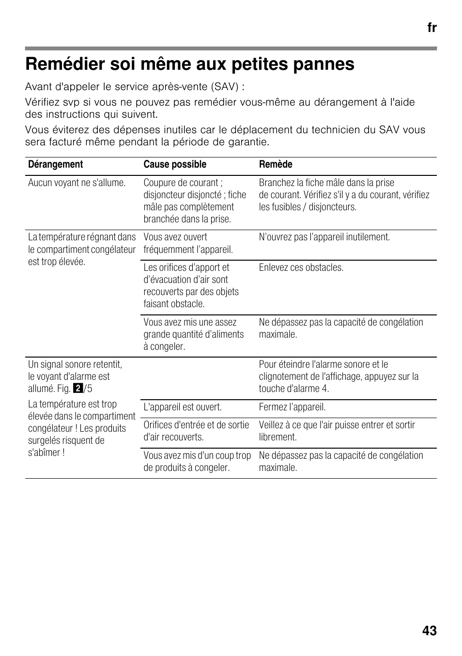 Remédier soi même aux petites pannes, Pannes, Fr 43 | Neff G4344X8 User Manual | Page 43 / 77