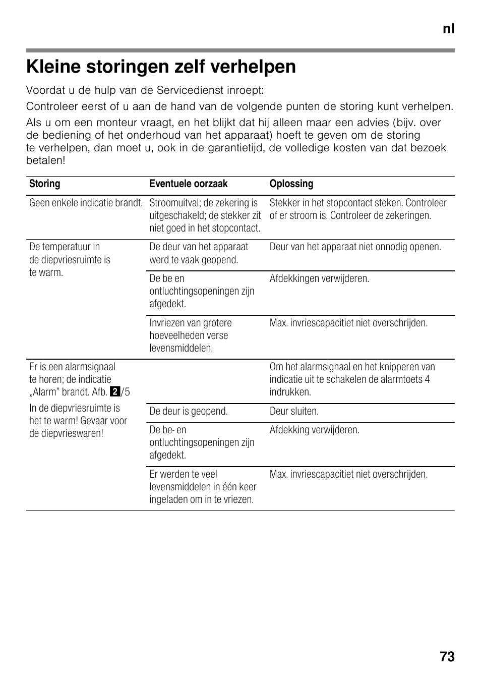 Kleine storingen zelf verhelpen, Nl 73 | Neff G4344X8 User Manual | Page 73 / 77