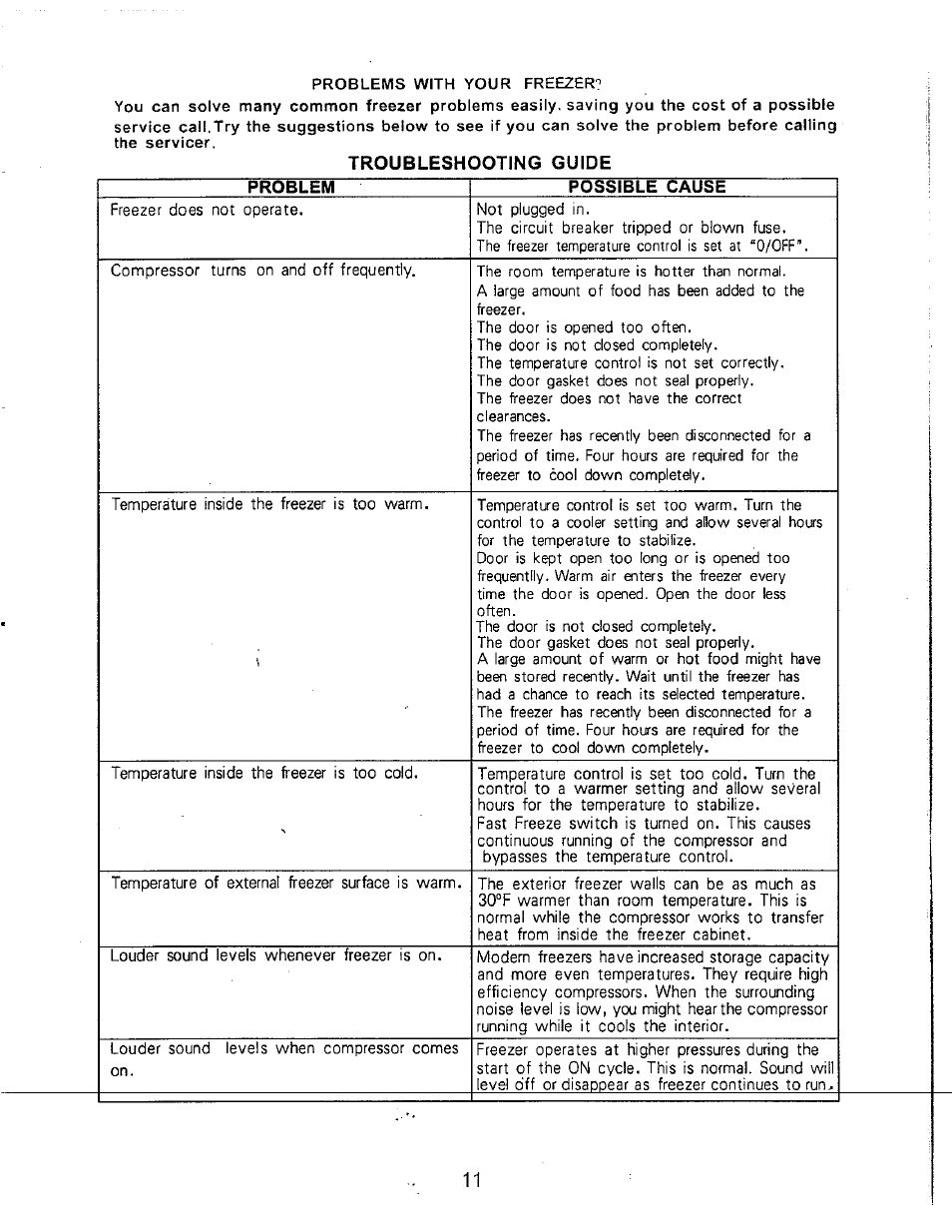 Troubleshooting guide | Avanti CF102Y User Manual | Page 11 / 17