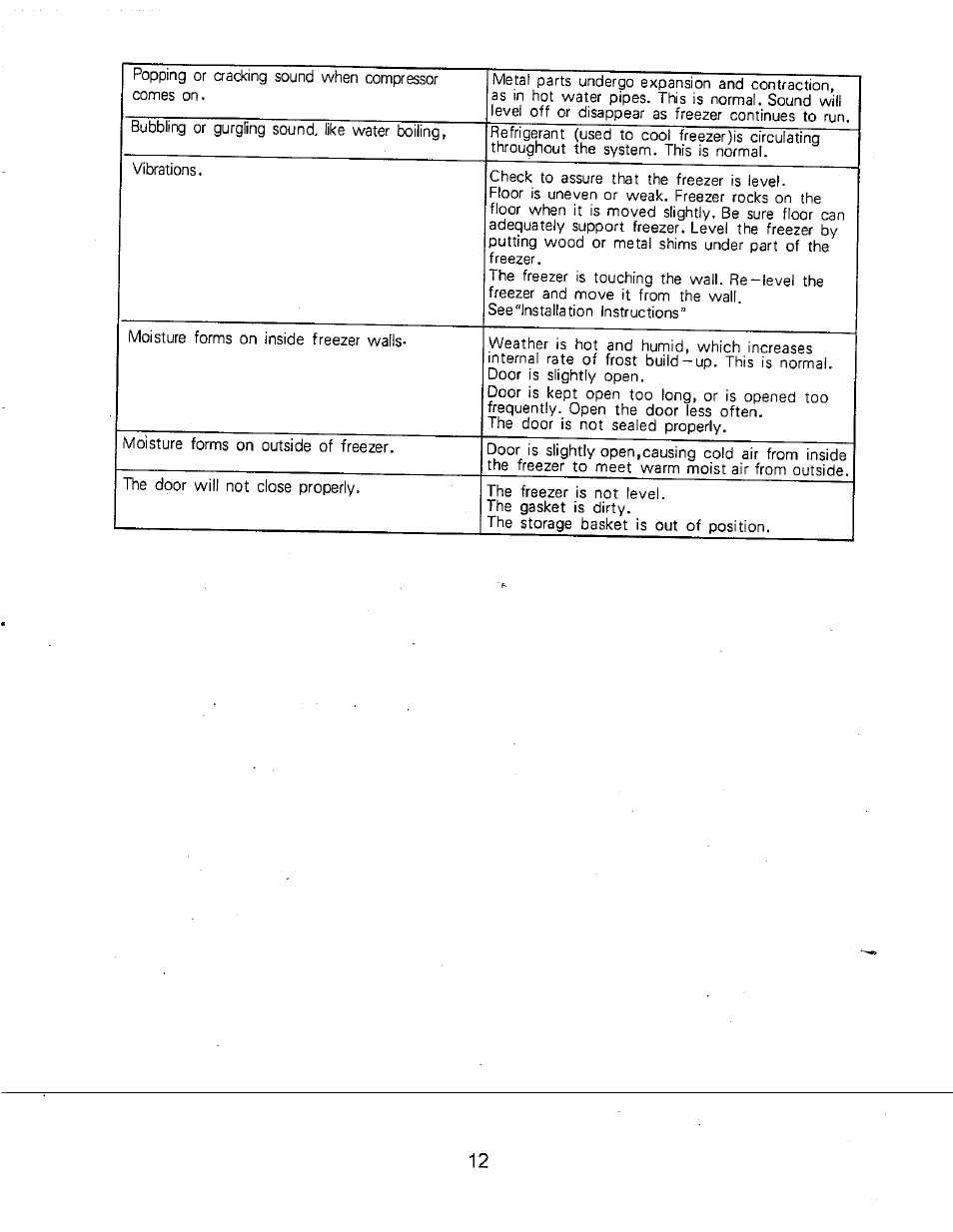 Avanti CF102Y User Manual | Page 12 / 17