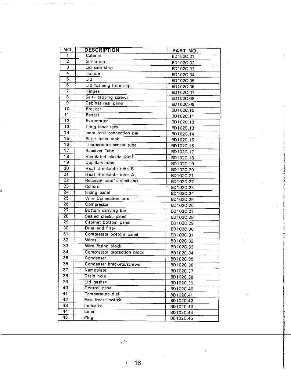 Avanti CF102Y User Manual | Page 16 / 17