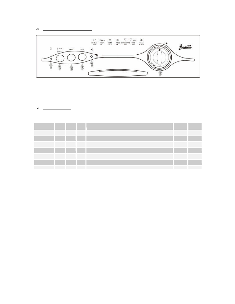 Avanti DW18 User Manual | Page 9 / 26